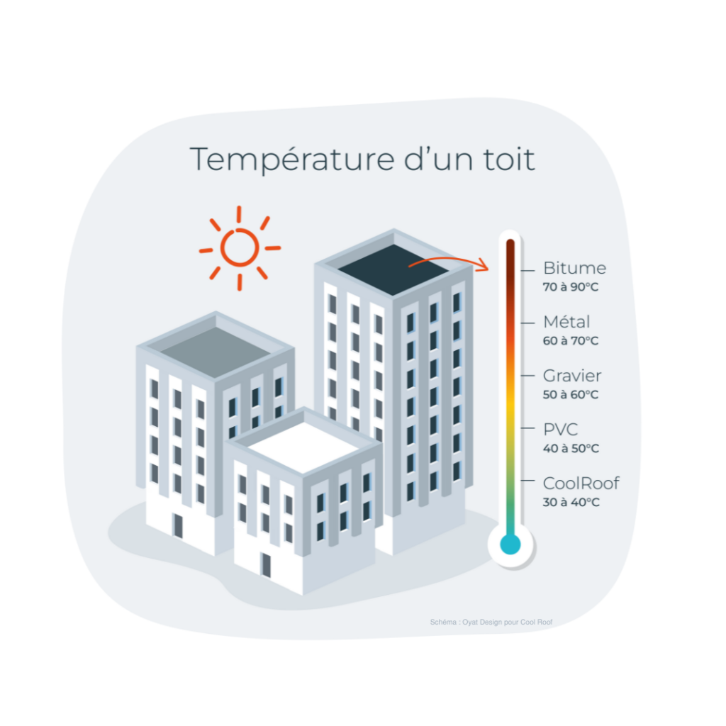 temperature-toit-coolroofing